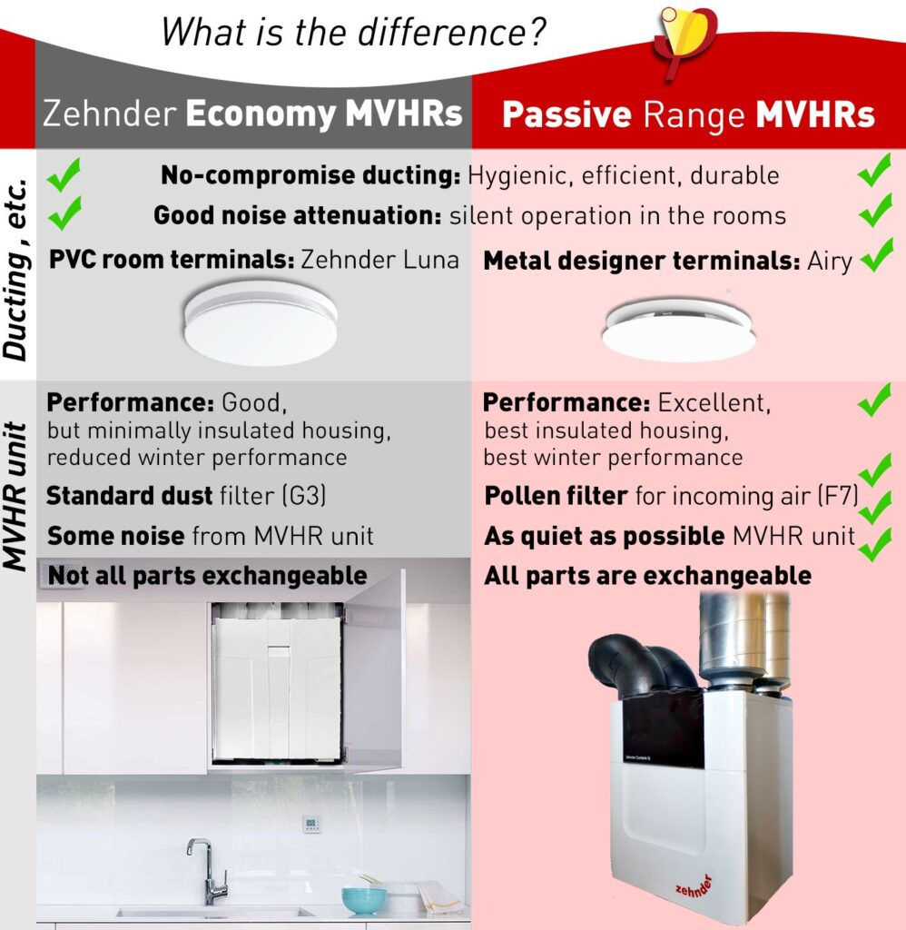 Whole House Ventilation With MVHR