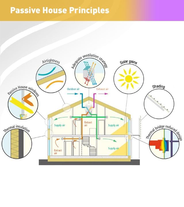 Passivhaus