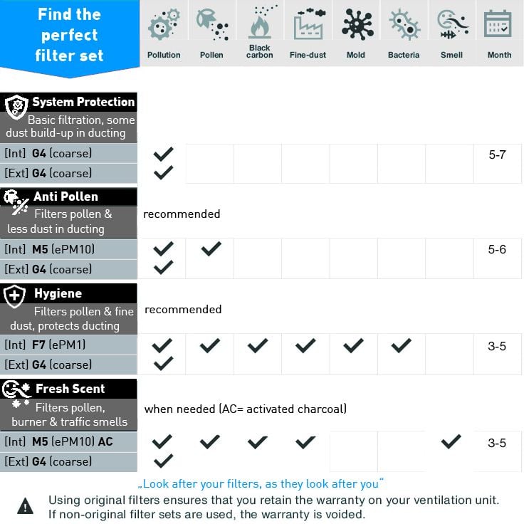 Filter categories