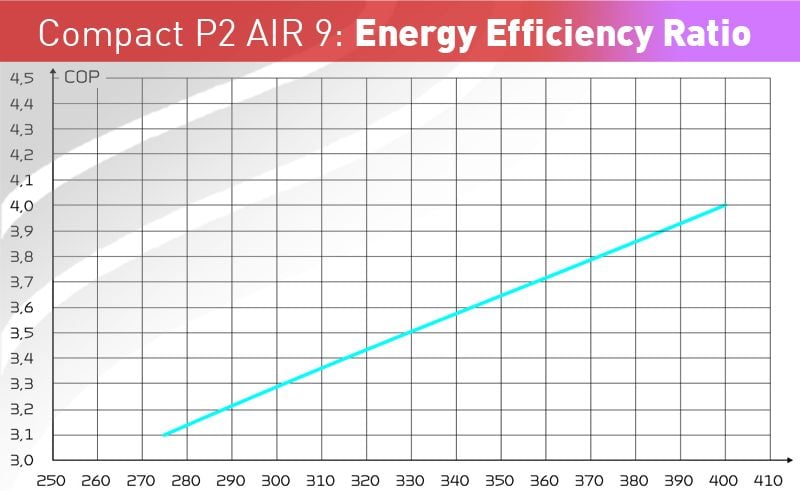 Nilan Comact P2 AIR 9