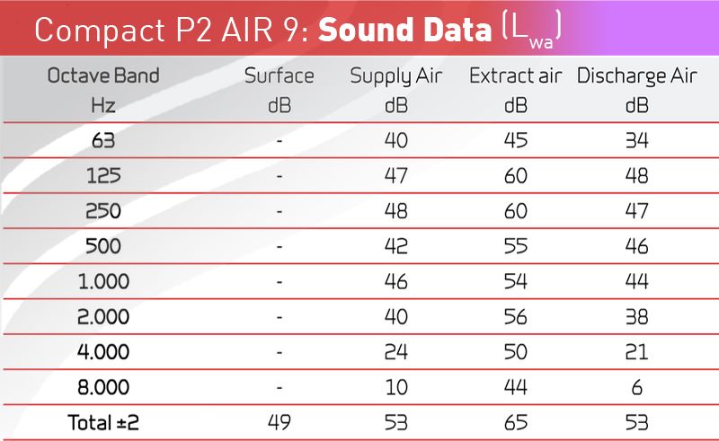 Nilan Comact P2 AIR 9