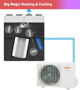 Big Magic with Cooling