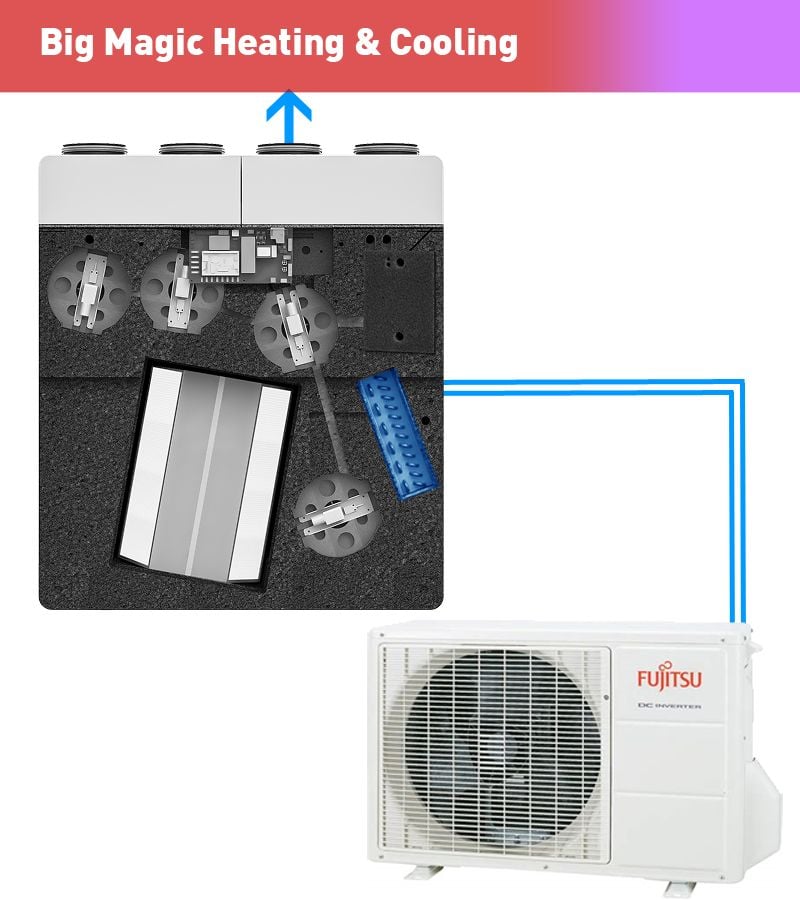 Big Magic with Cooling