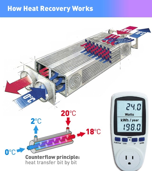 How heat recovery works