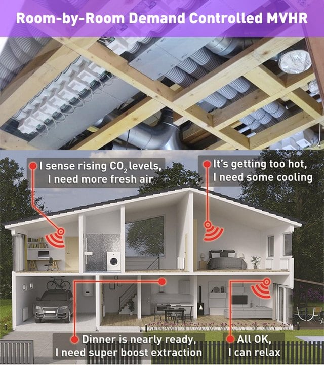 Room-by-Room Controlled MVHR