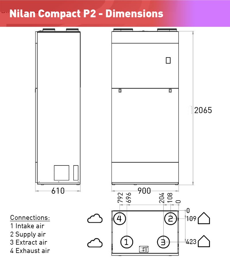 Nilan Compact P2 dimensions
