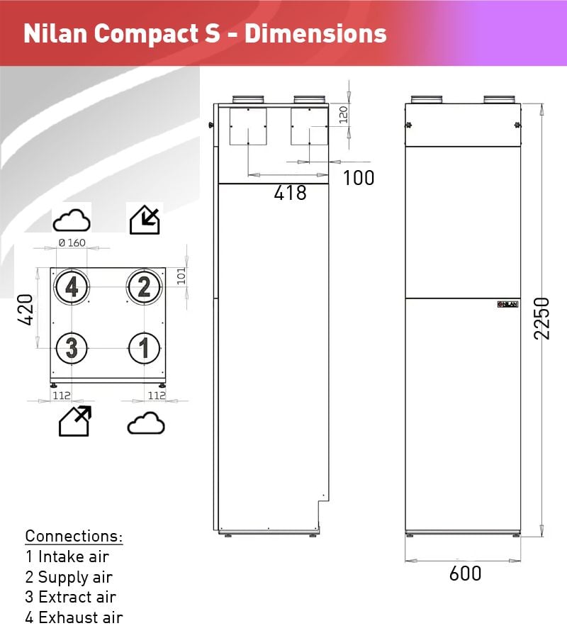 Nilan Compact S dimensions
