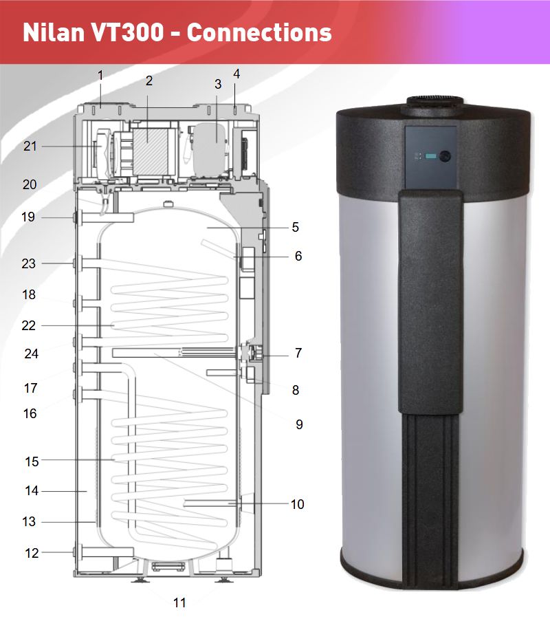 Nilan VT300