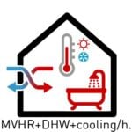 MVHR types