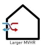 MVHR types