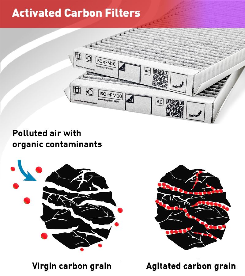 Activated Carbon Filters
