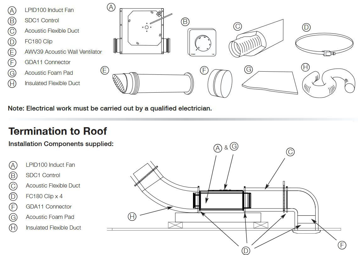 LPID100 roof kit