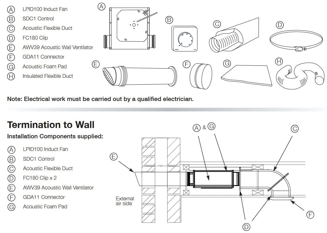 LPID100 Purge fan wall kit