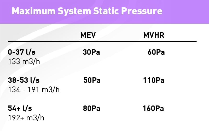 Static pressure